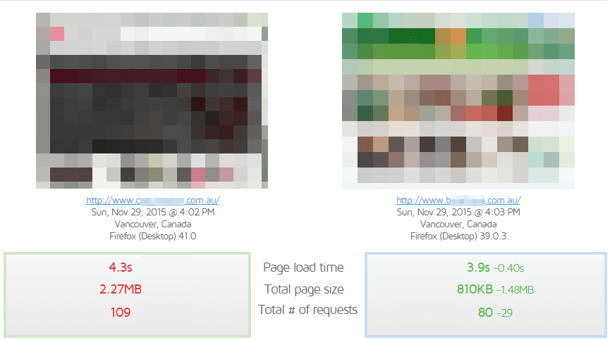 Site load speed comparison