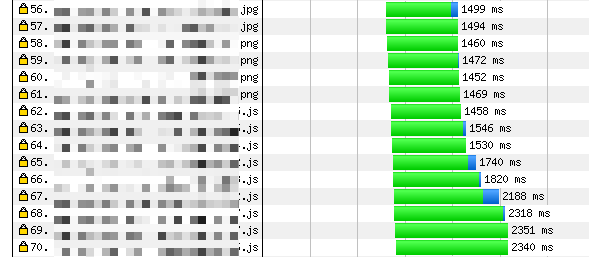 Long TTFB with HTTPS assets under WebPageTest.