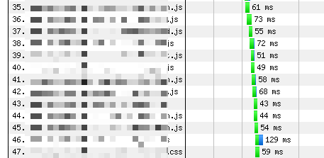 Short TTFB with HTTPS assets under WebPageTest.