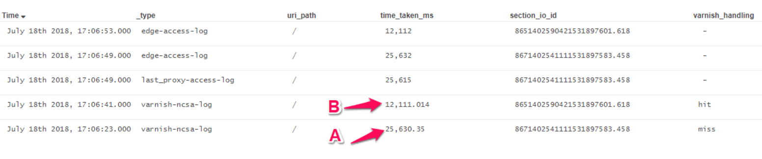 caching behaviour