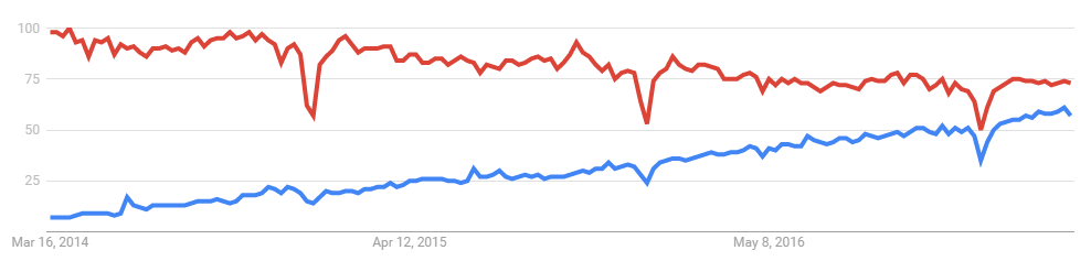 docker versus vmware