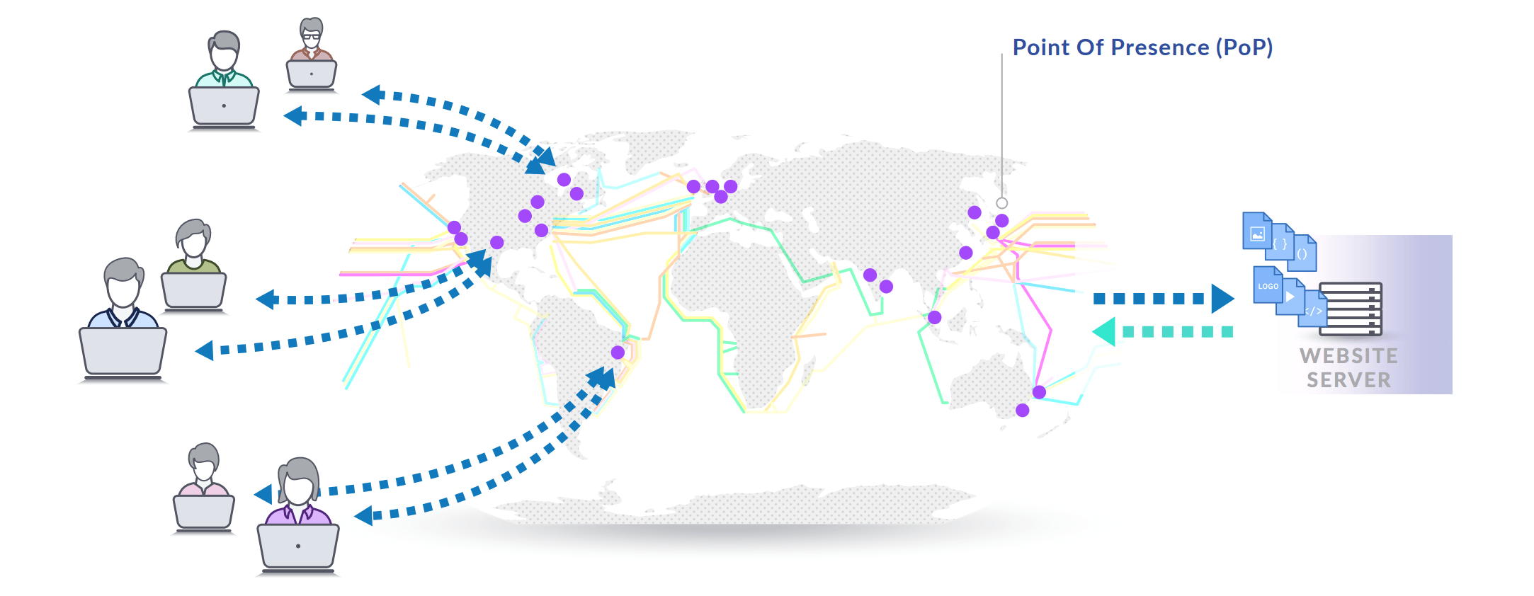 content delivery network overview