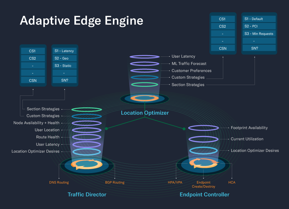 how aee works