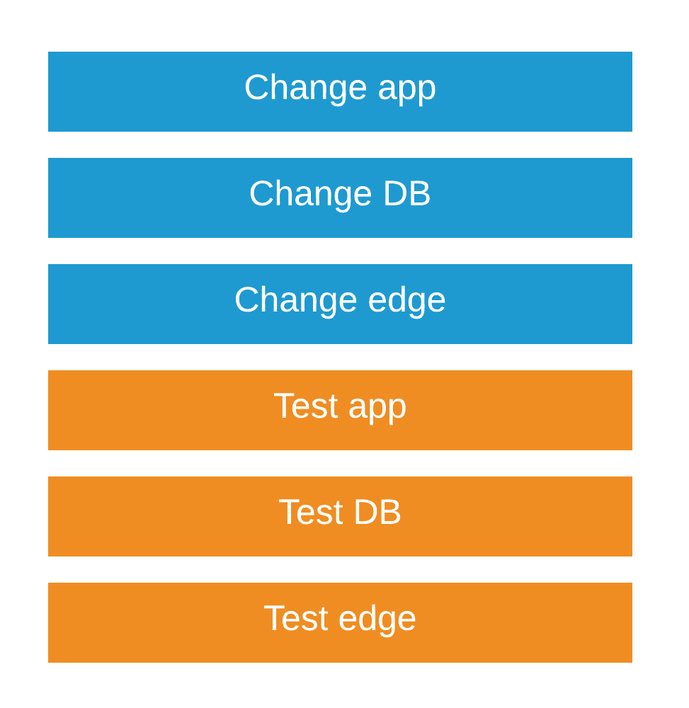 batch tests at end