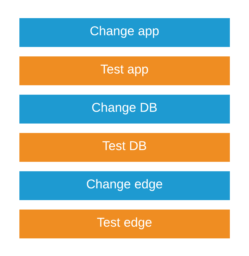 batch tests at end