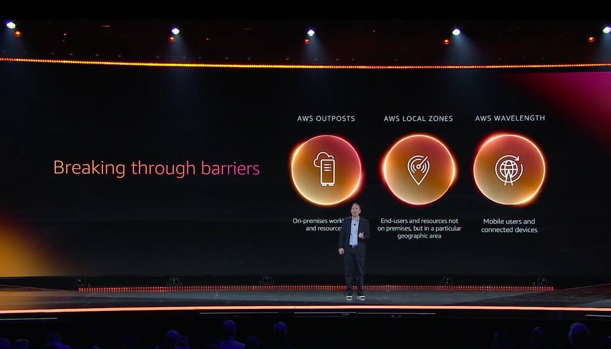 AWS Outposts Local Zone Wavelength