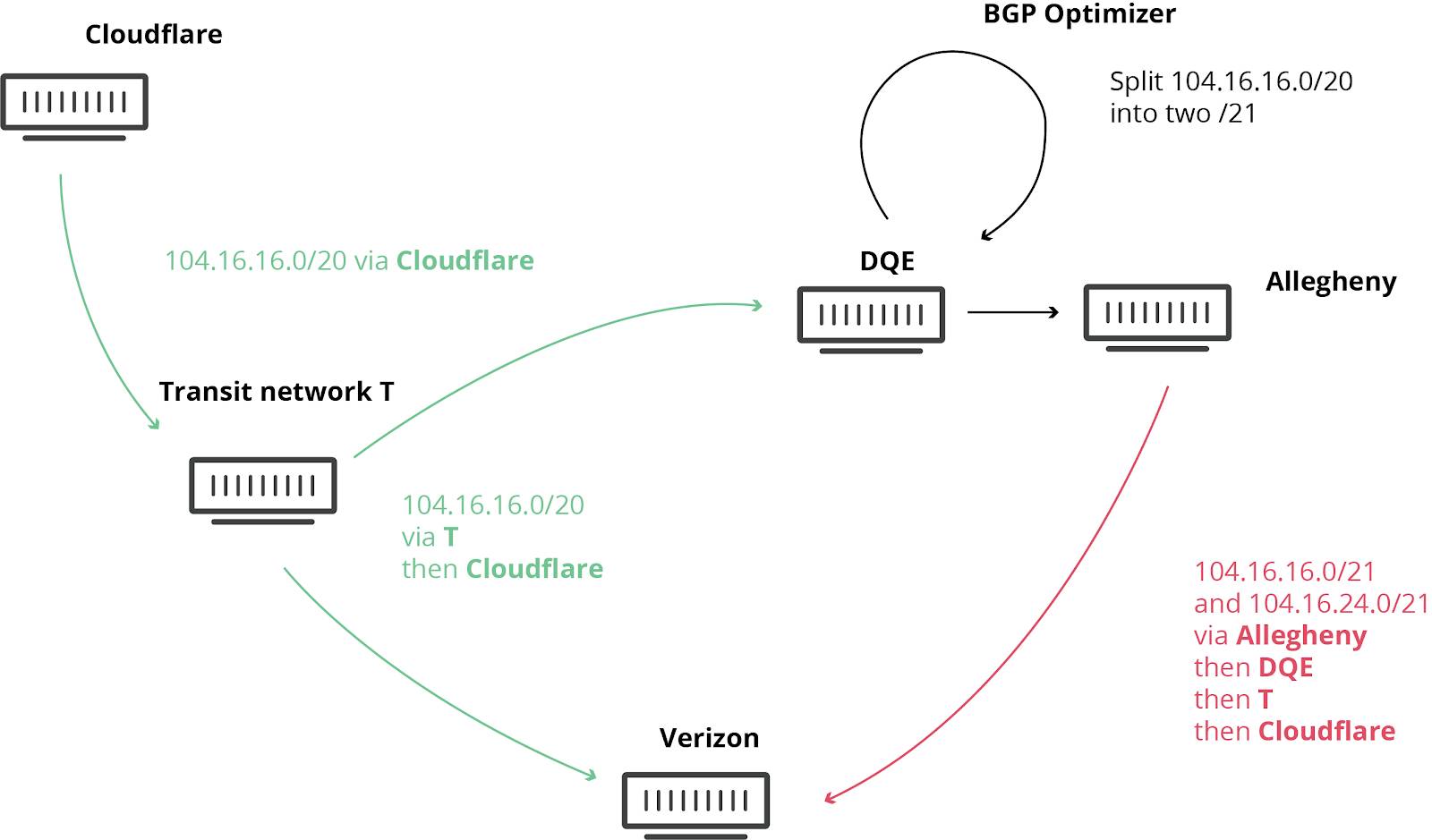 2019 Cloudflare outage