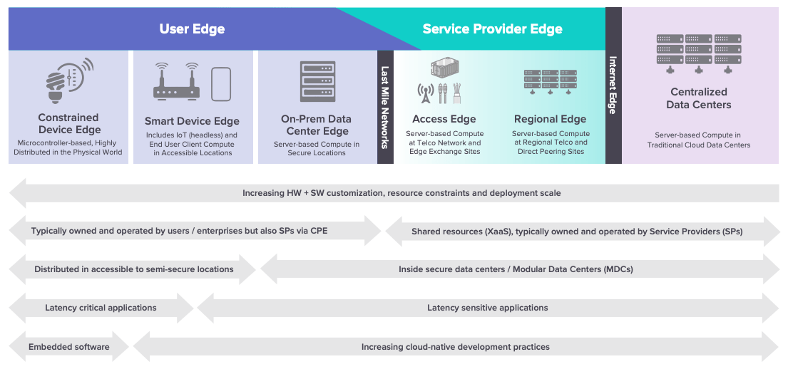 edge continuum diagram