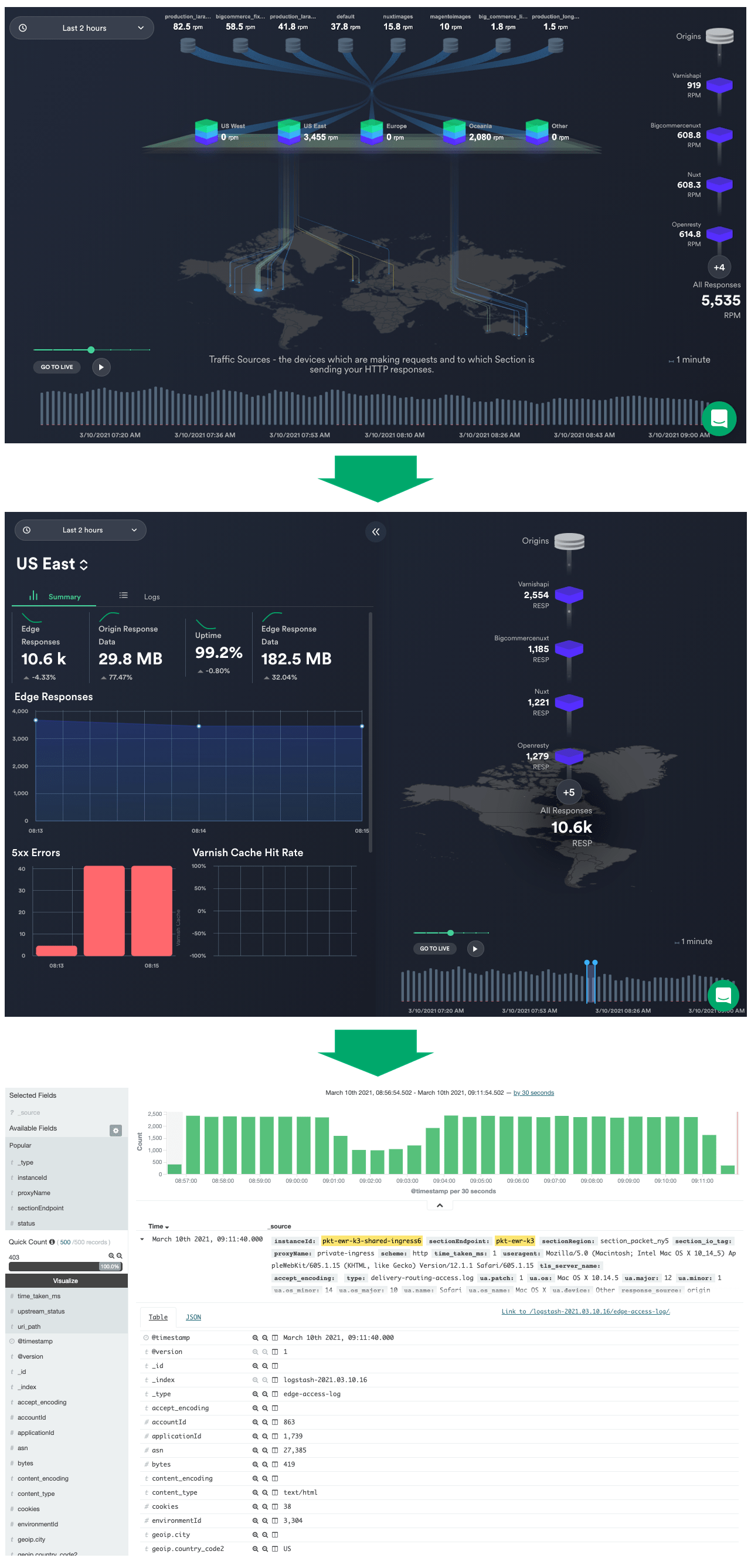 edge observability complexity