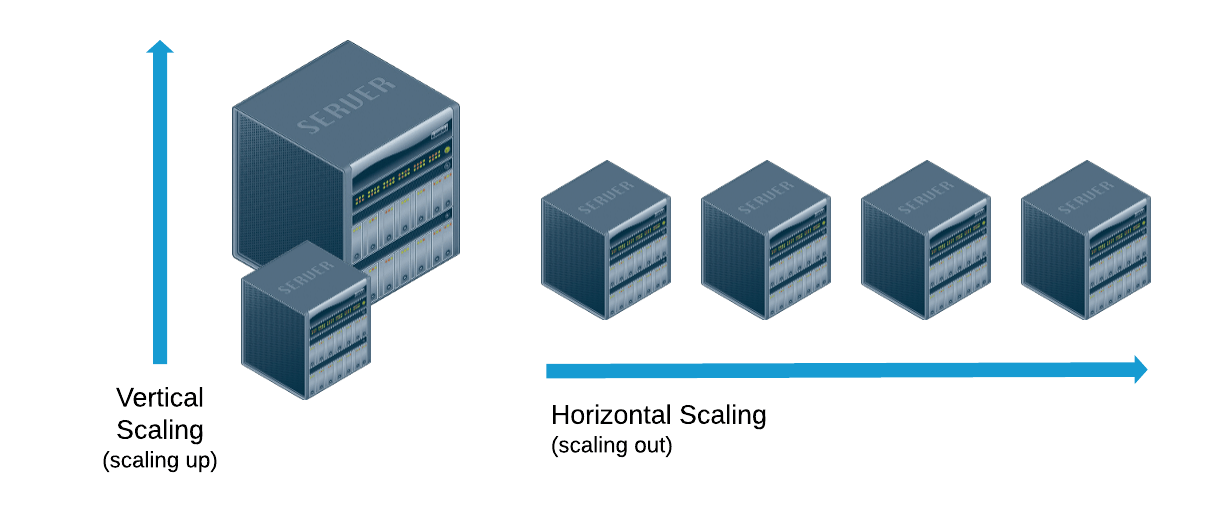 scaling horizontally vs vertically