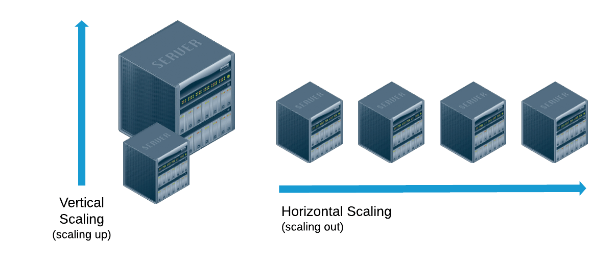 Scaling Horizontally vs. Scaling Vertically | Section