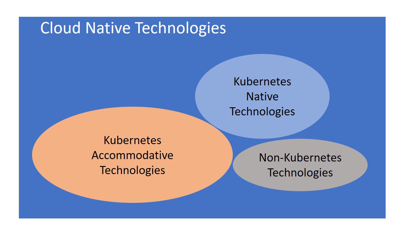 kubernetes-native-technologies