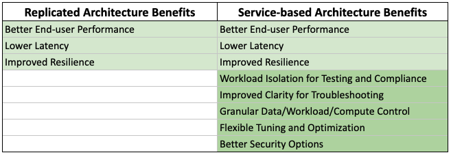 multicluster architectures benefits