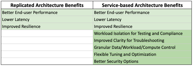 multicluster architectures benefits