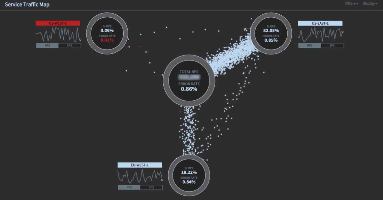 Netflix Flux