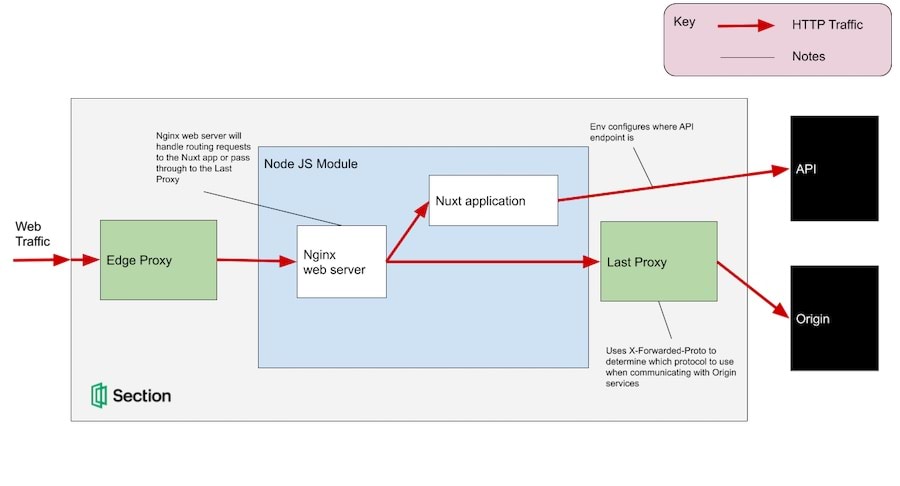 node js module edge computing