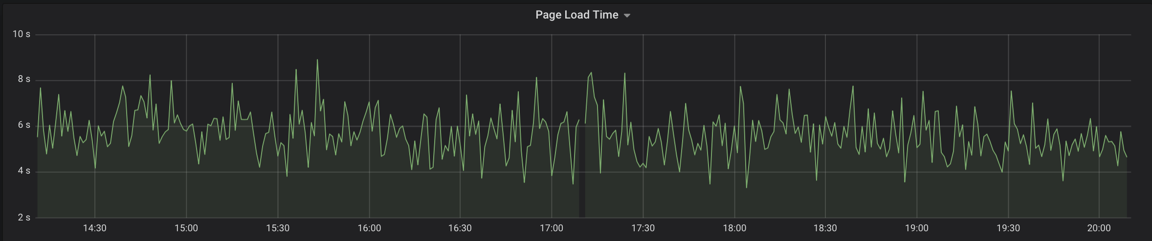 real user monitoring