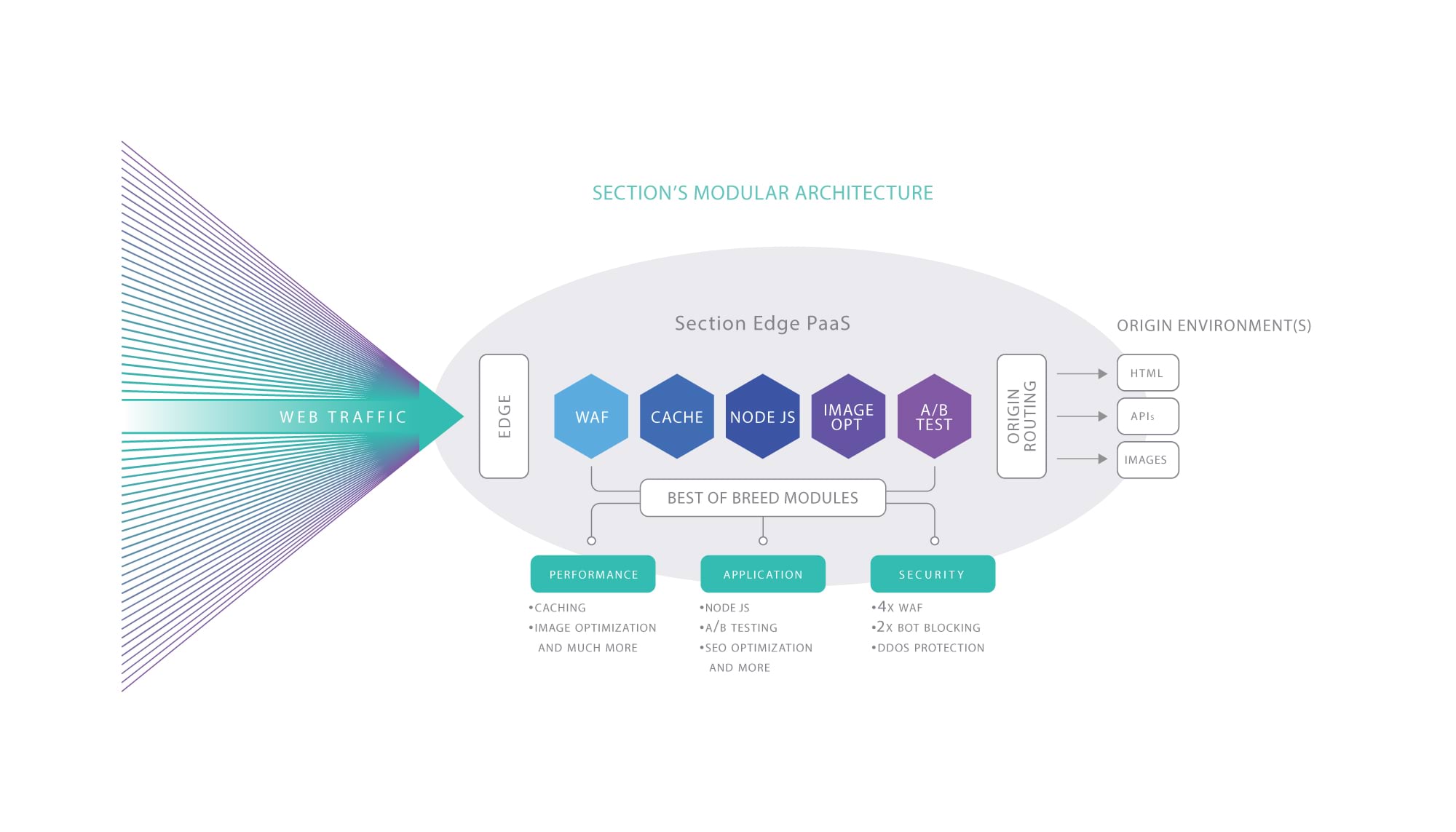 Установить версию node