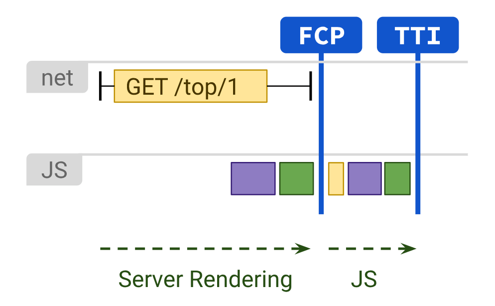 server-side rendering