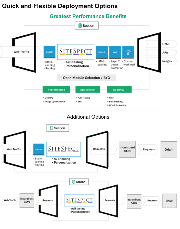 sitespect deployment options