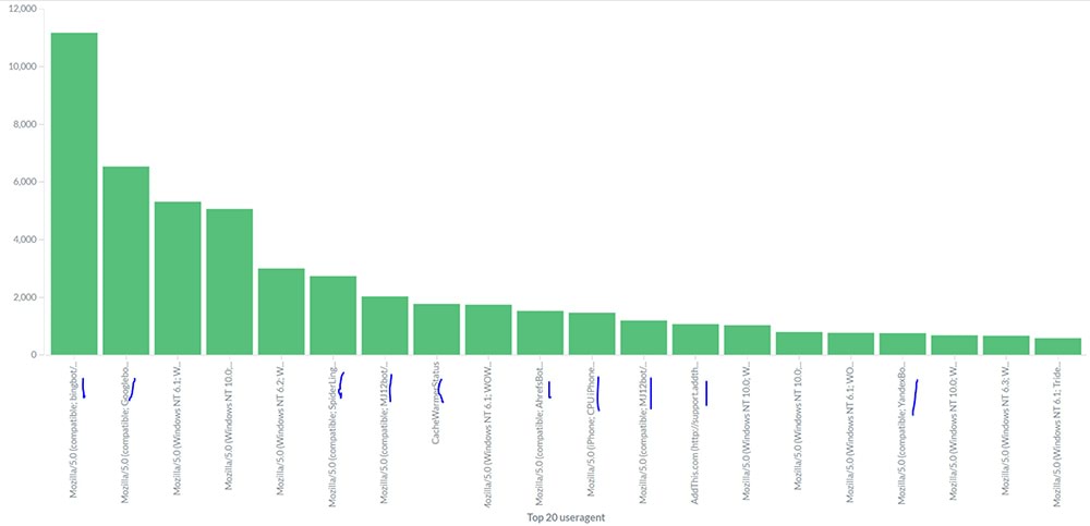 bot traffic