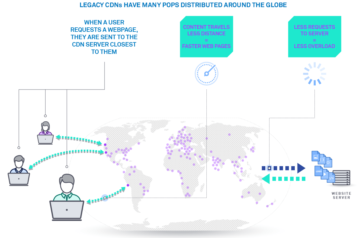 legacy cdn