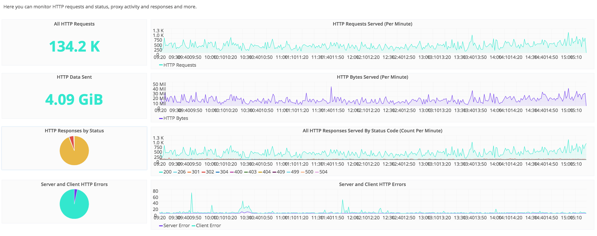 grafana dashboards