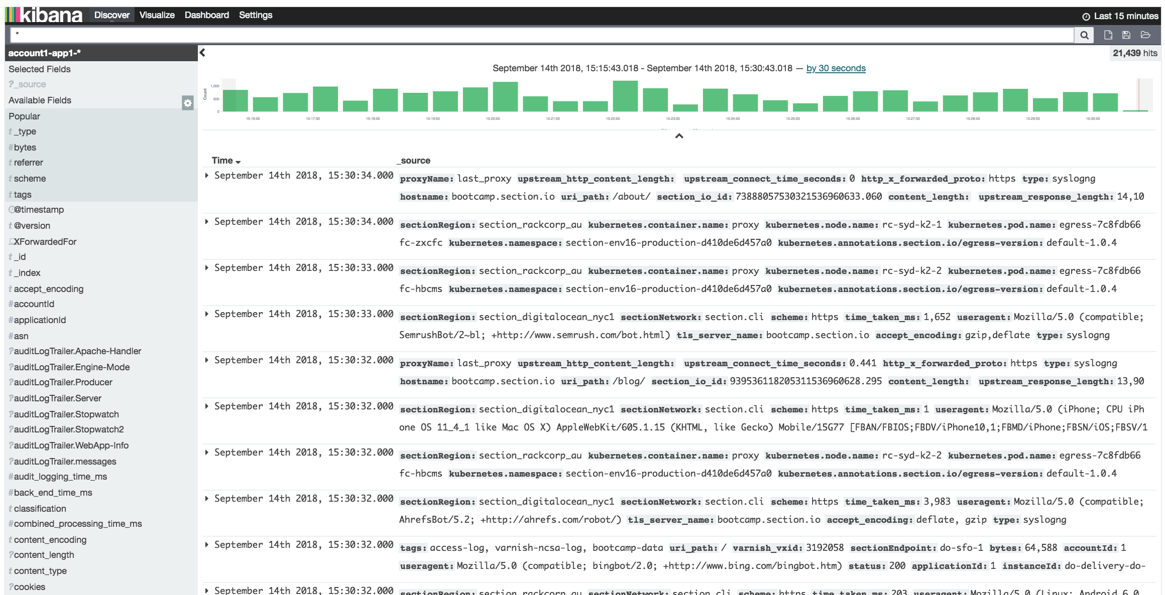 HTTP logs