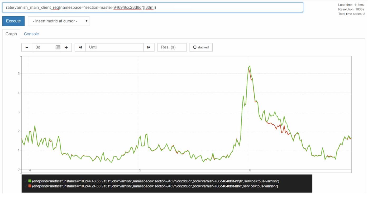 promql 30m comparison graph