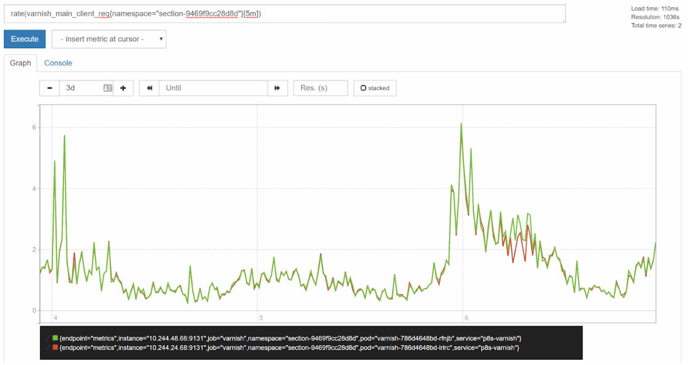 promql 5m comparison graph