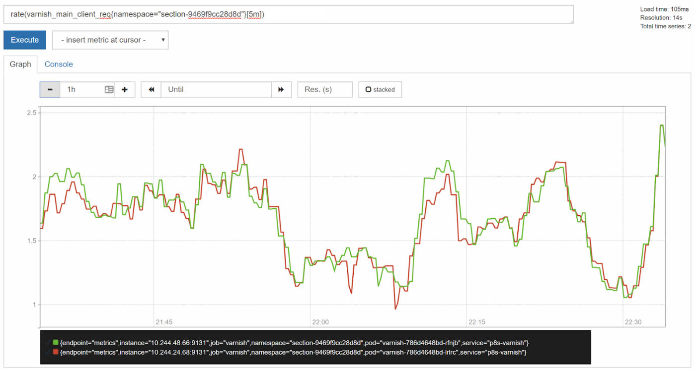 promql 5m graph