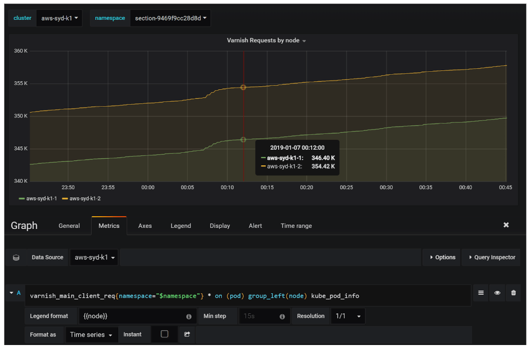 promql grafana