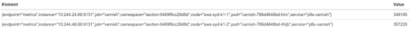 promql node label group left right