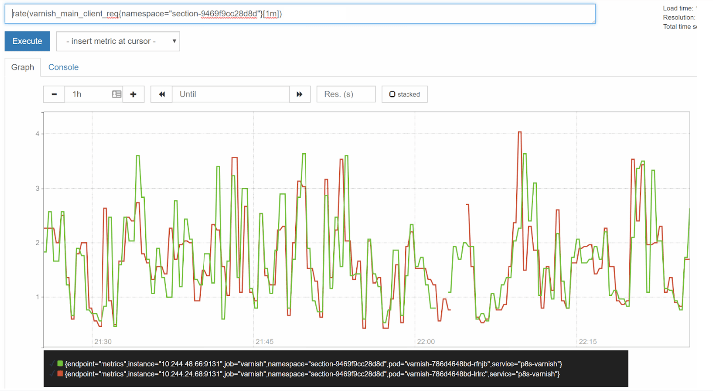 promql spiky chart