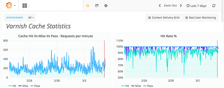 varnish metrics