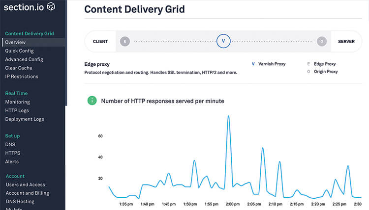 metrics overview