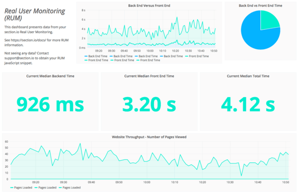 real user monitoring