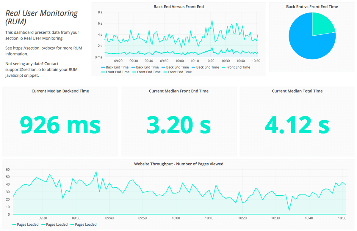 real user monitoring