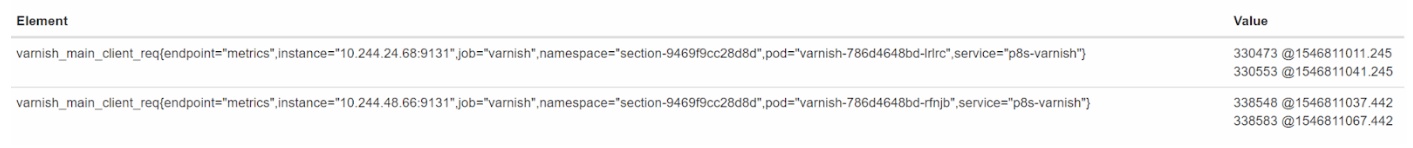 promql range vector