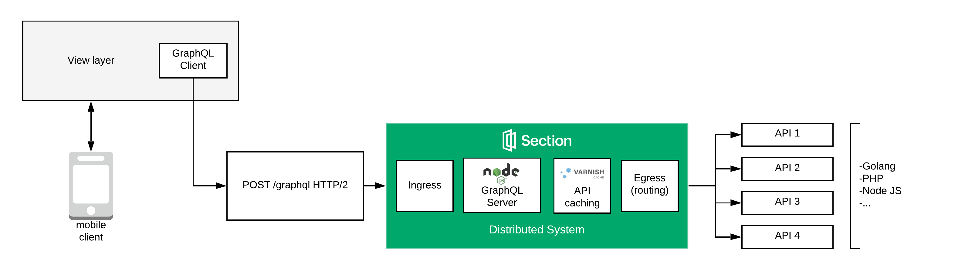 Grafana Cloud