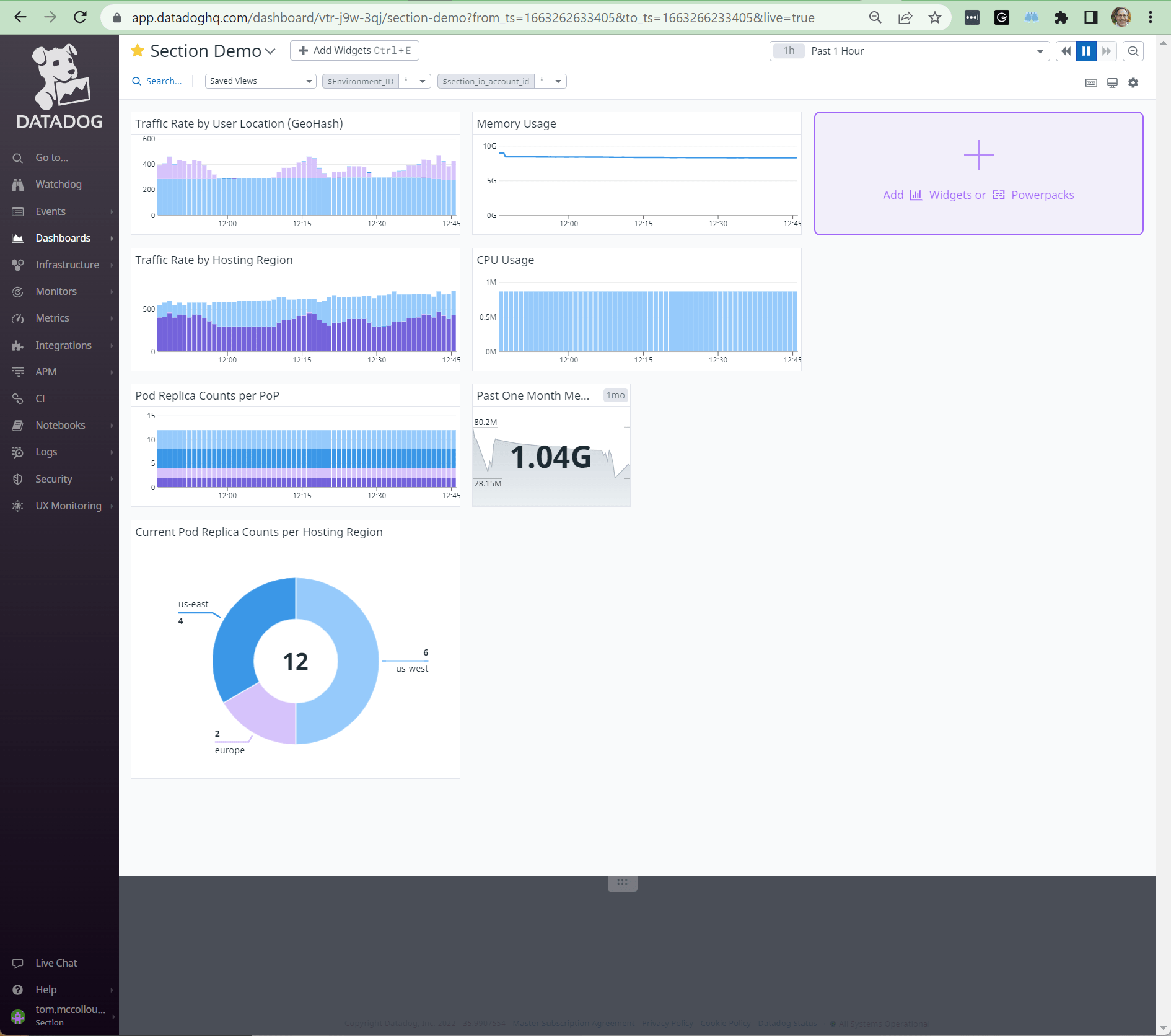 Datadog dashboard