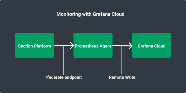 Grafana Cloud