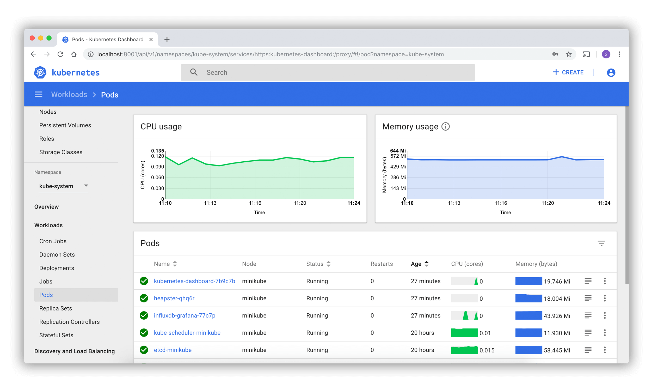 K8s Dashboard