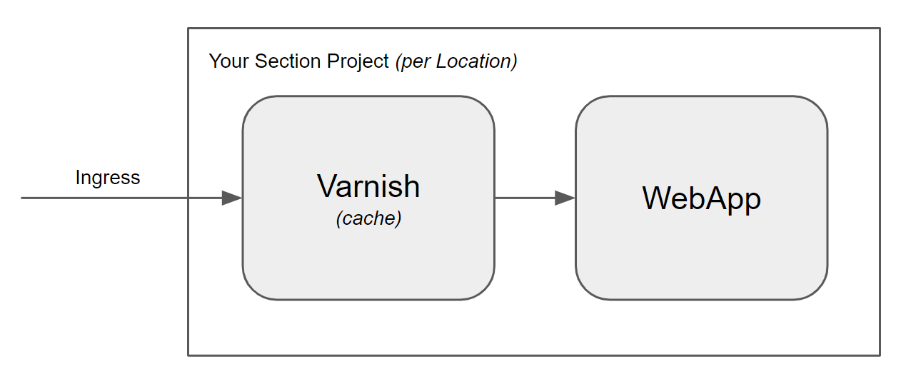 Varnish Cache