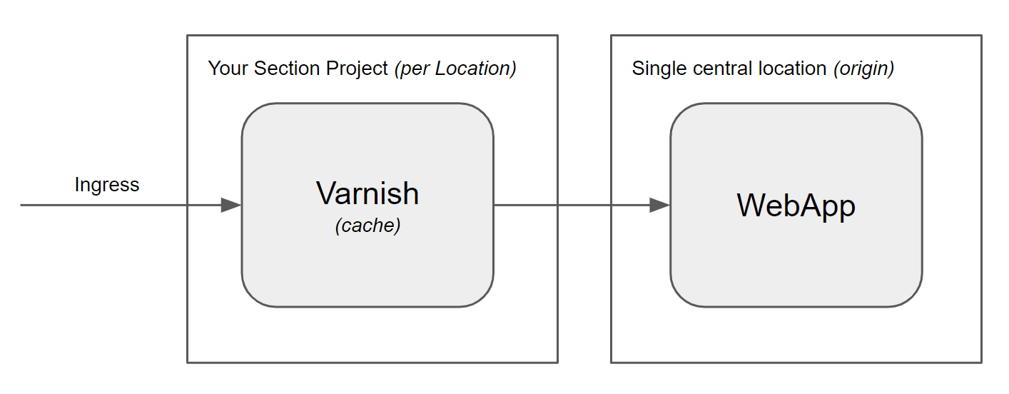 Web app CDN