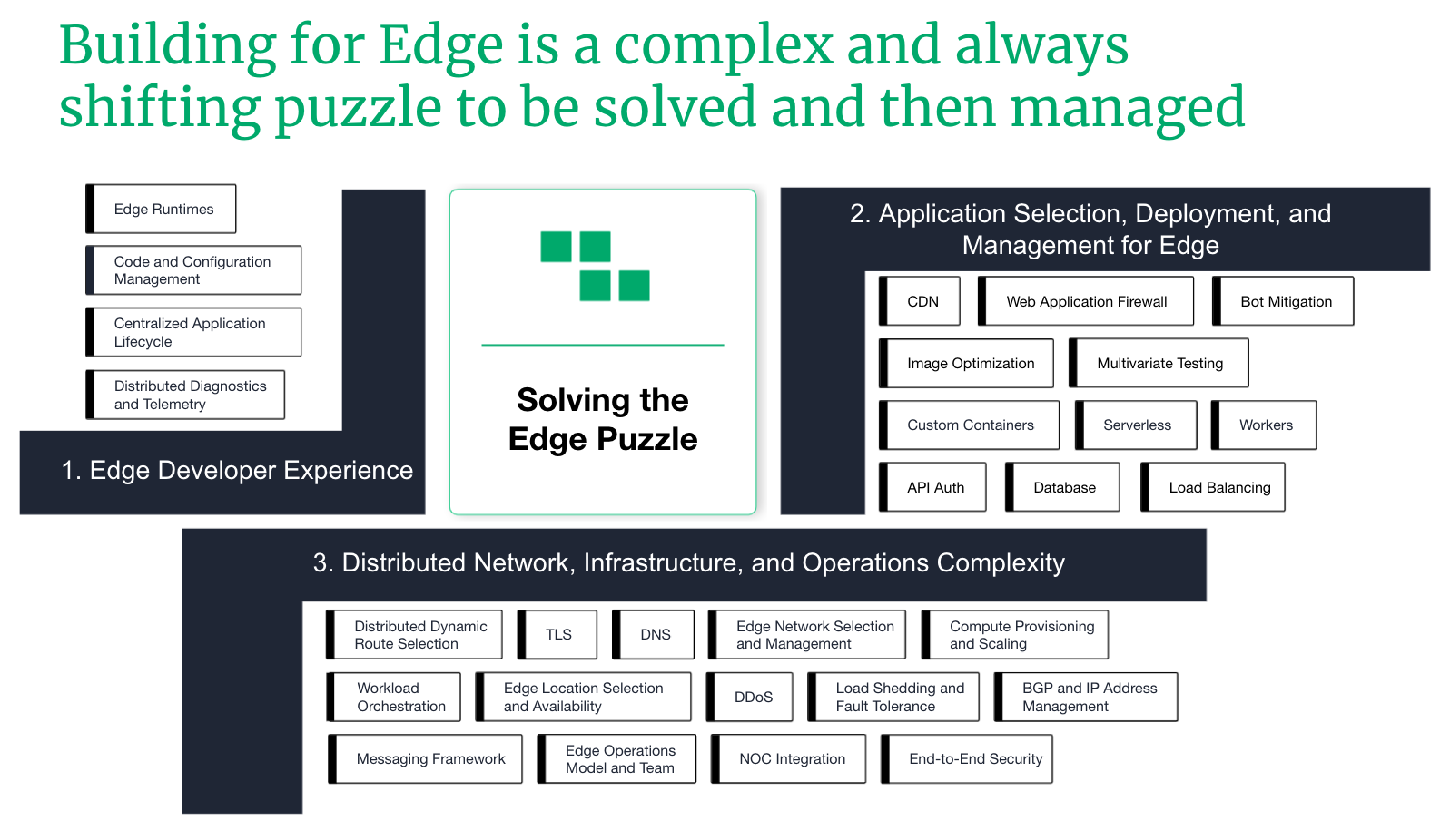 Building for Edge is a complex and always shifting puzzle to be solved.