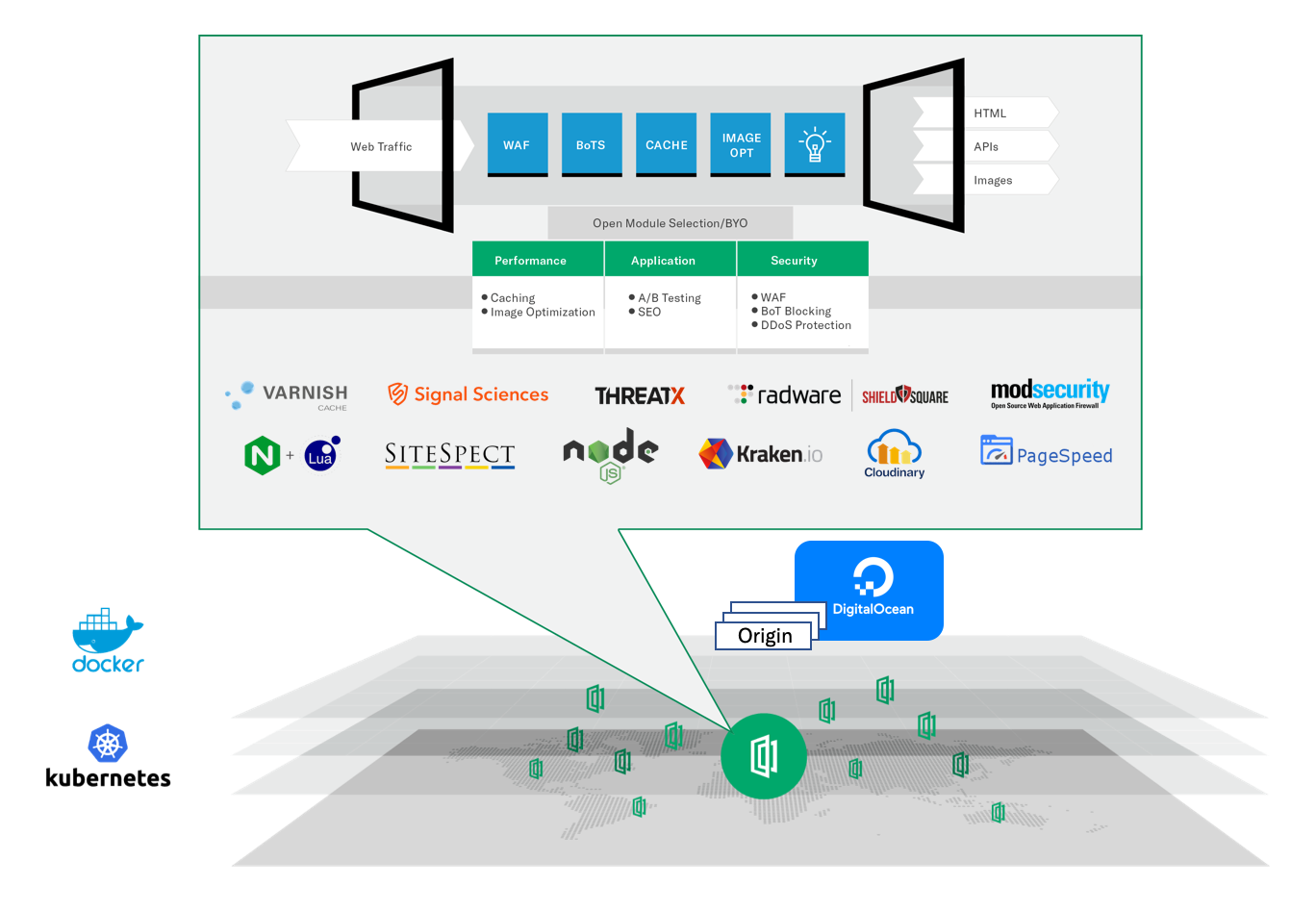 DigitalOcean edge section