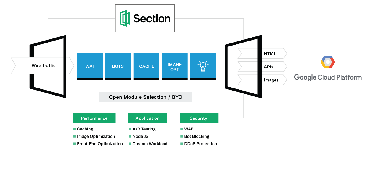 google cloud edge section