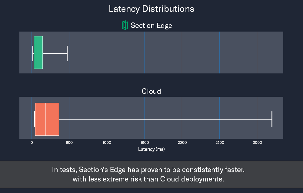 edge vs cloud latency