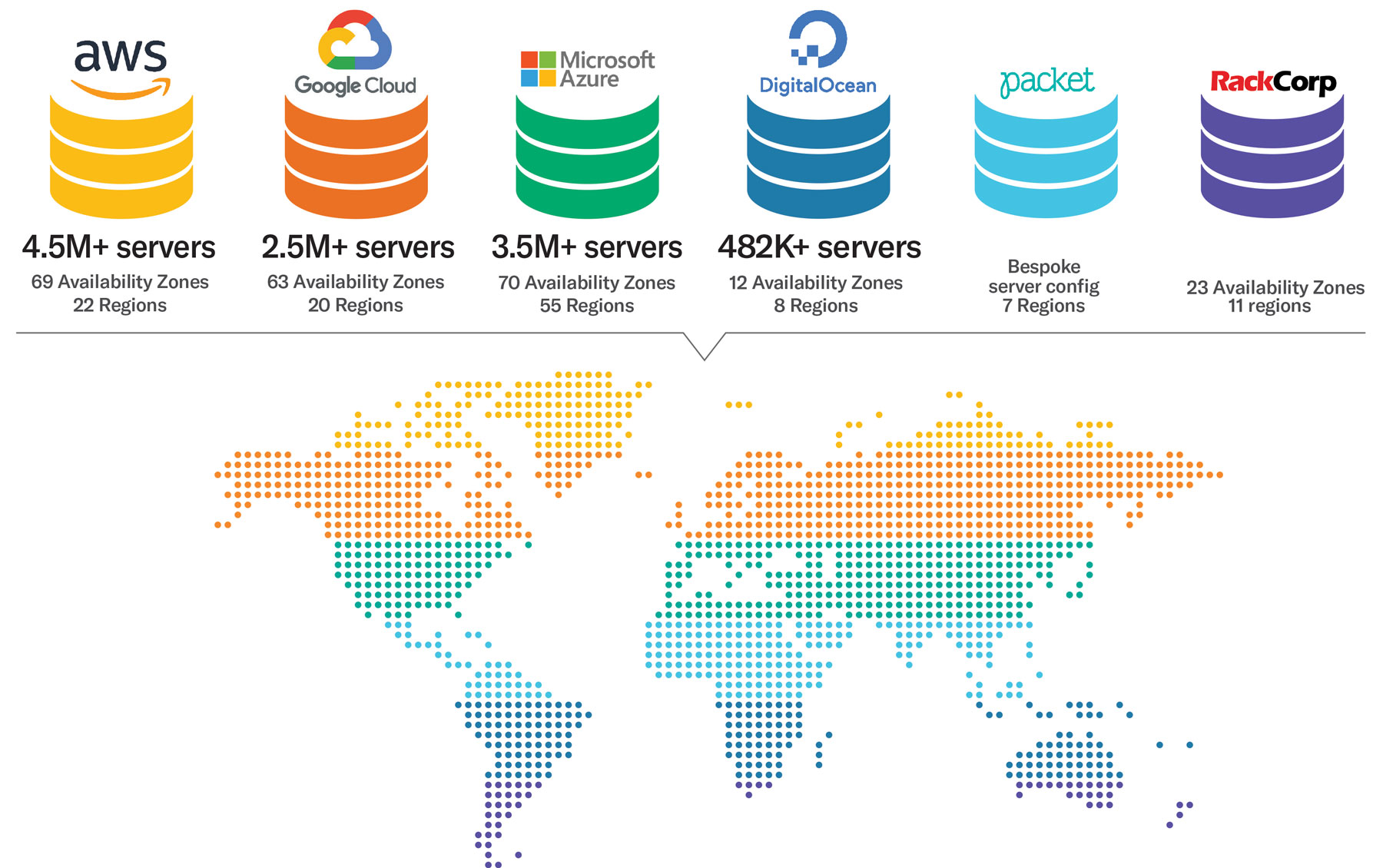 edge compute platform